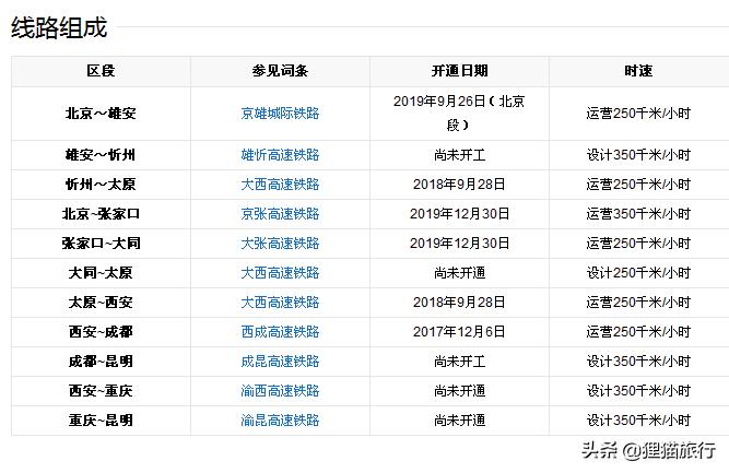 京昆高铁大通道走向图,京昆高铁北京到西安