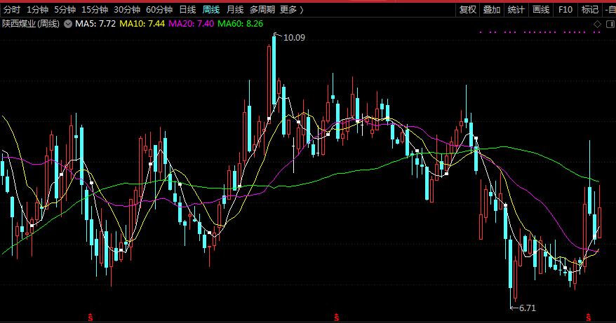 A股夕阳板块煤炭行业的低估值与高收益