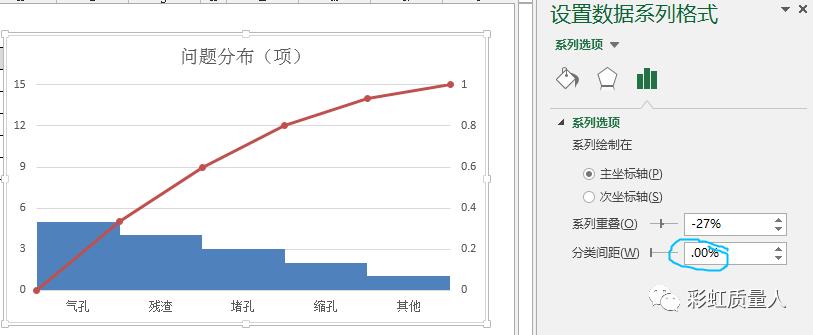 平数分布图excel怎样做,excel表格怎么画排列图