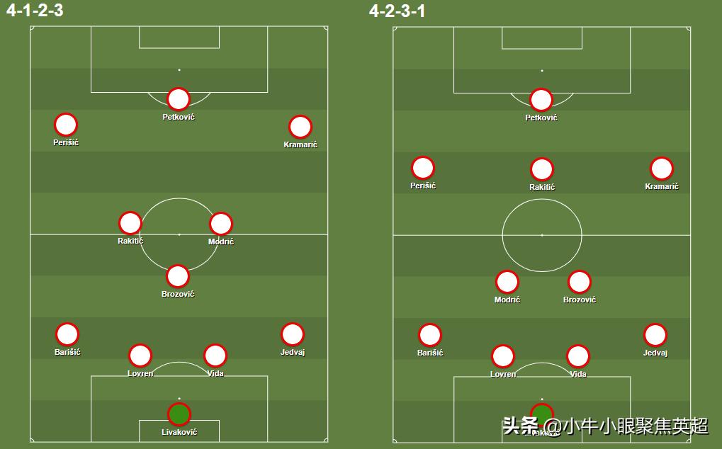 国家德比魔笛拉基蒂奇,魔笛与拉基蒂奇互换球衣