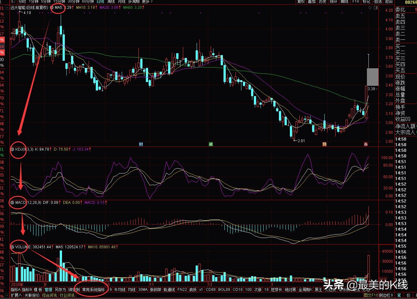 组合指标模板怎么设置,组合指标