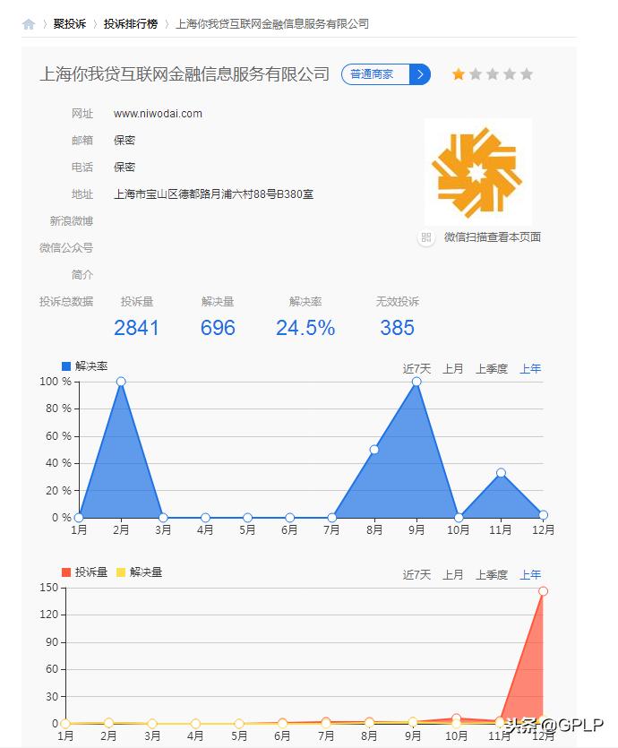 你我贷平台嘉银金科,嘉银金科严查结果