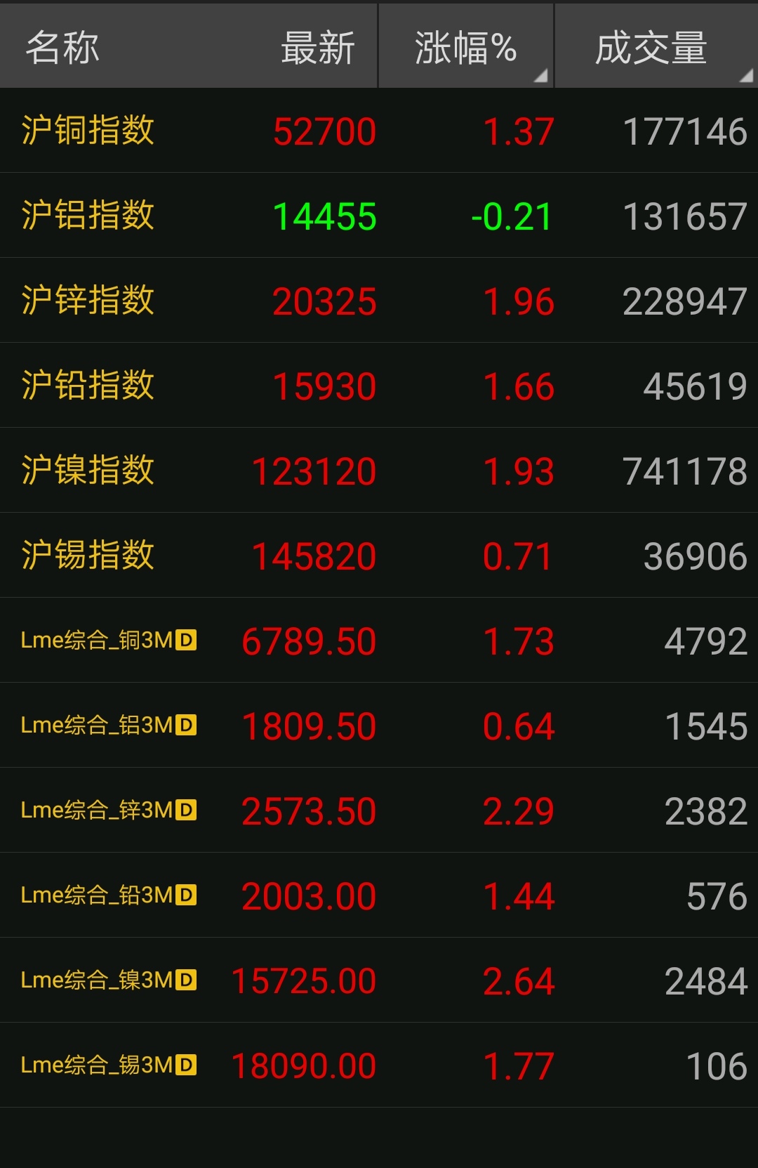 9月废铜最新行情,9月5日废铜行情