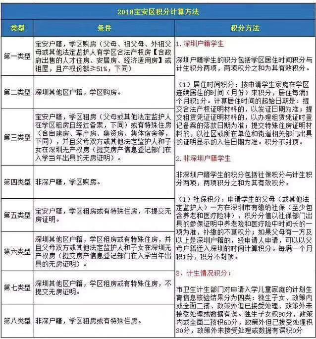 深圳宝安中学难进吗,深圳宝安实验学校学区房