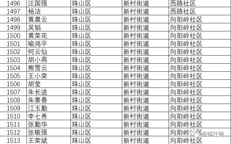 景德镇市公共租赁住房管理办法,景德镇2021公租房名单