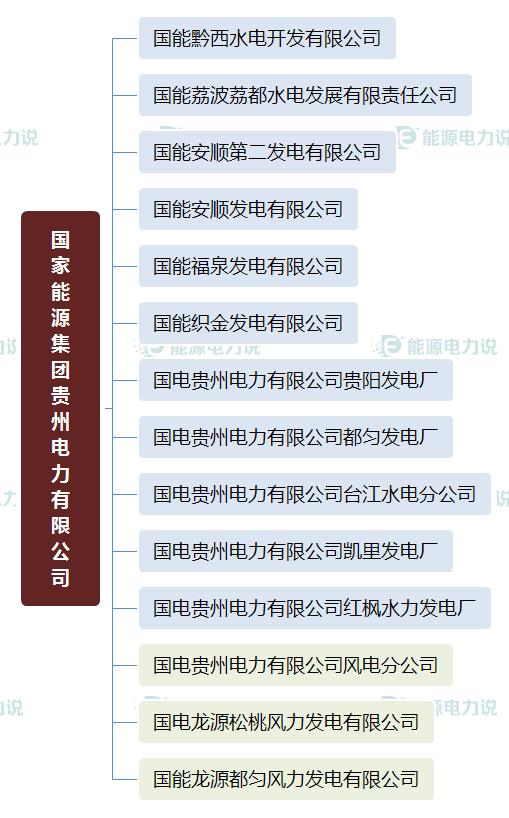 国家能源集团国华电力公司,国家能源投资集团下属电厂