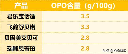 飞鹤和君乐宝哪个奶粉更容易消化,飞鹤易好消化不胀气的奶粉