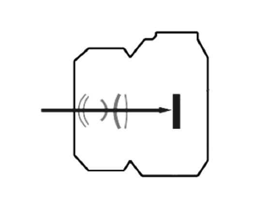 2020年最轻最小的微单相机,新手3000左右的微单相机推荐