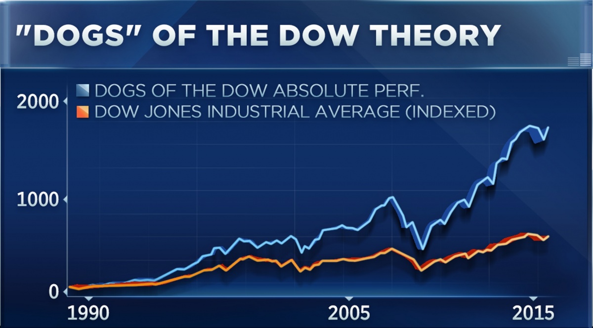 鎭掔敓鎸囨暟鐪嬬洏鍒嗘瀽,鎭掔敓鎸囨暟澶嶇洏璇﹁В