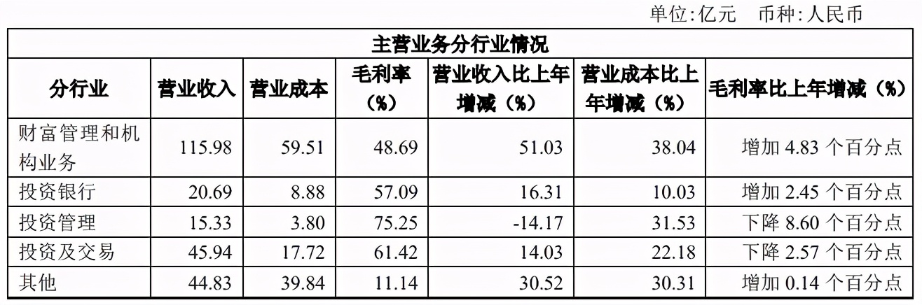 招商证券2018薪酬,招商证券薪酬最新排名
