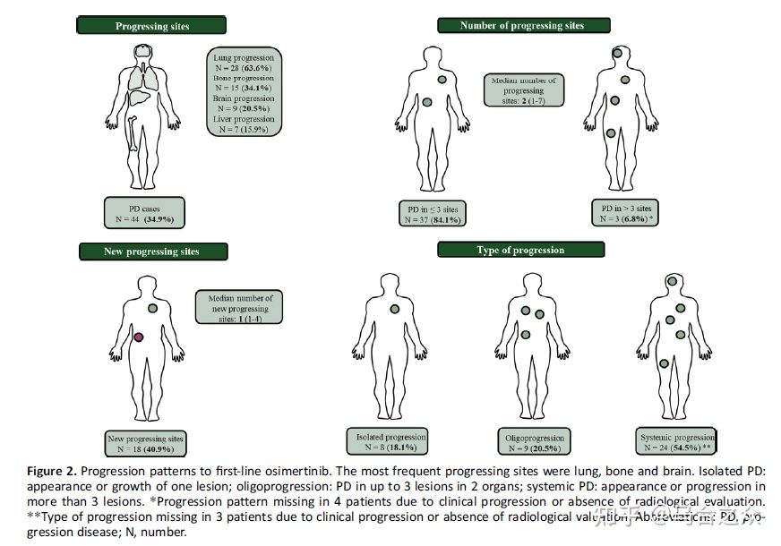 奥希替尼是不是反应越大效果越好 (奥希替尼是一线使用还是耐药使用)