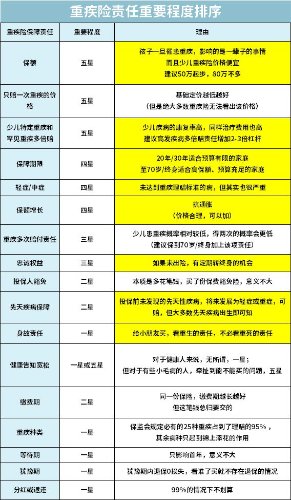 业务员不会轻易推荐的保险产品,业务员永远都不会告诉你的坑
