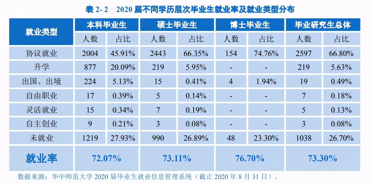 曲阜师范大学就业前景如何,曲阜师范大学2020就业质量报告