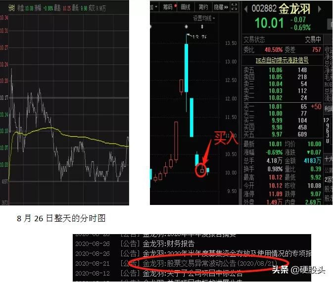 股票群诈骗新套路,揭秘股票群各种诈骗手法