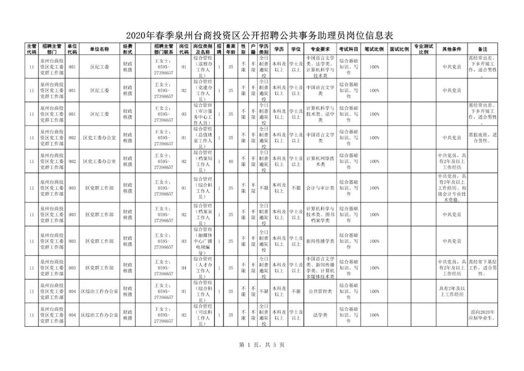 泉州台商招聘最新消息,泉州台商区第二批招聘