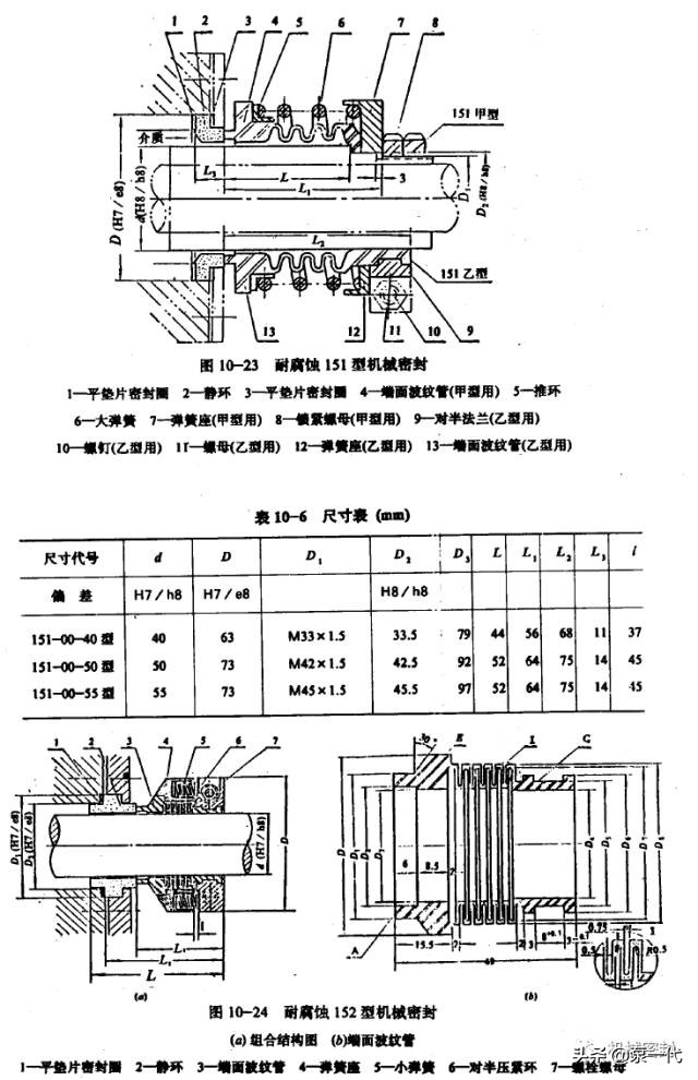 「干货」高温，高压，高速，低温等特殊机封介绍