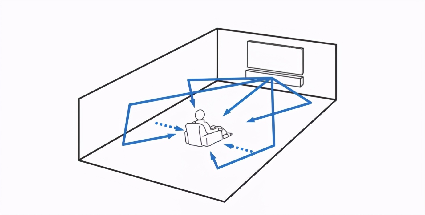 客厅回音壁音响,提升家居体验