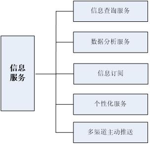 智慧农业解决方案,智慧农业城市技术解决方案
