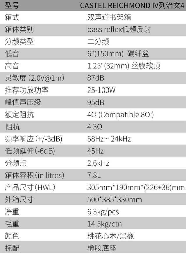 不可多得的怡情小烧器——试听城堡RichmondIV（列治文4）书架箱