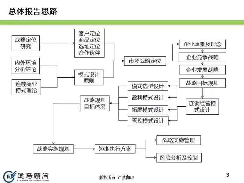 《加锁干货》：连锁企业招商要做哪些准备如何表现优势