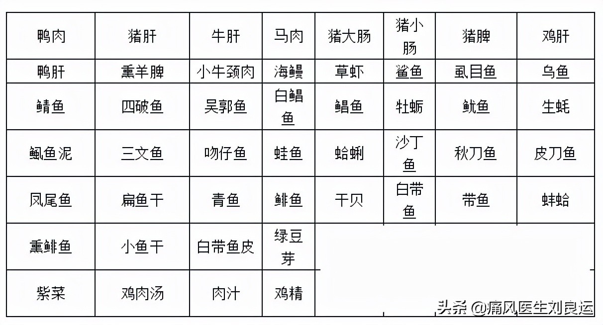 痛风降尿酸吃什么食物最快,痛风怎么吃才能降尿酸