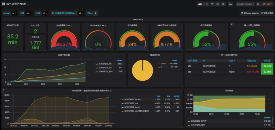 sql数据库优化有哪些方法,sql优化步骤和优化方法简单明了