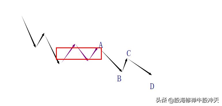 均线交易系统合理点位,均线交易系统实战视频