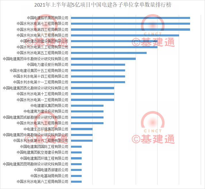 中国电建2024年一季度业绩,中国电建2023年上半年业绩报告