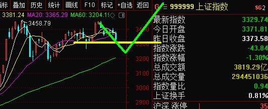创业板注册制落地盘中暴涨2900%,a股里程碑事件创业板注册制启动