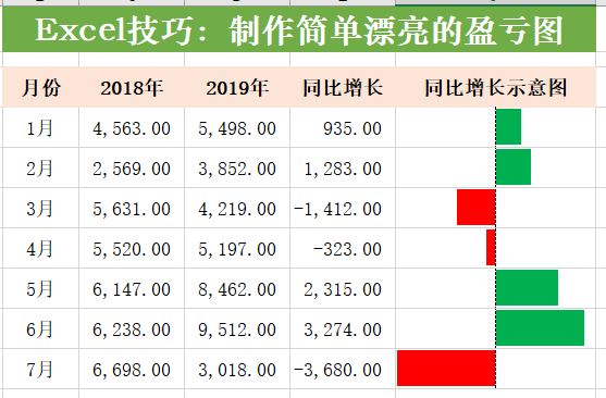 excel如何制作盈亏平衡点动态图,怎么用excel制作利润图