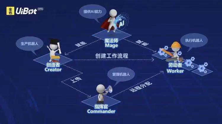 来也科技uibot介绍,来也科技uibot用什么编程语言