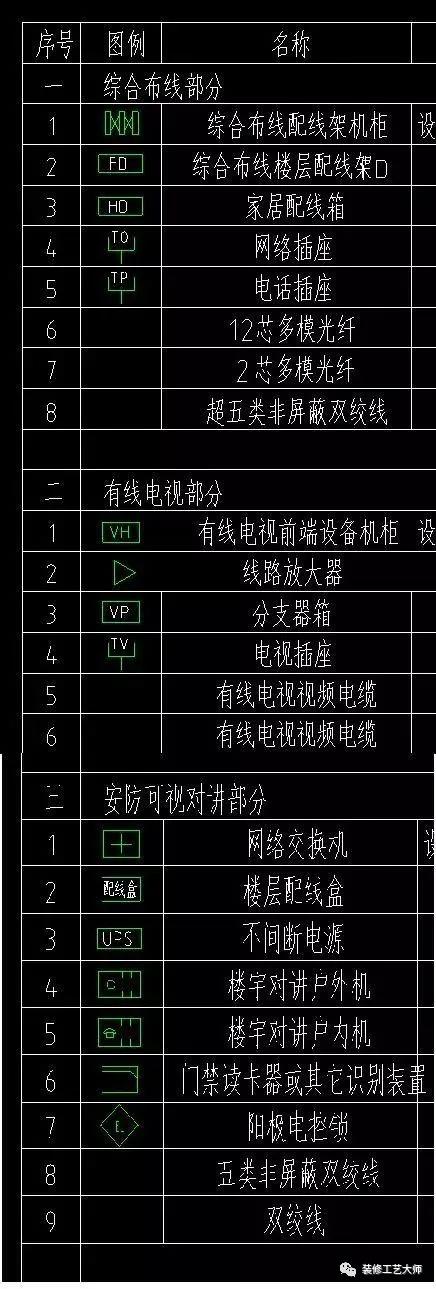 水电给排水图纸符号大全,水电排水图纸讲解