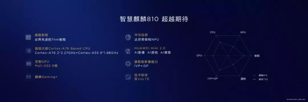性能在线的华为nova5系列正式发布,2020年华为nova5系列价格