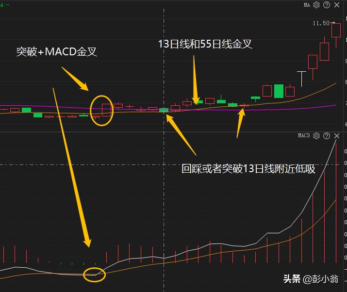 操作简便神奇的135均线战法,135均线战法暗度陈仓选股公式