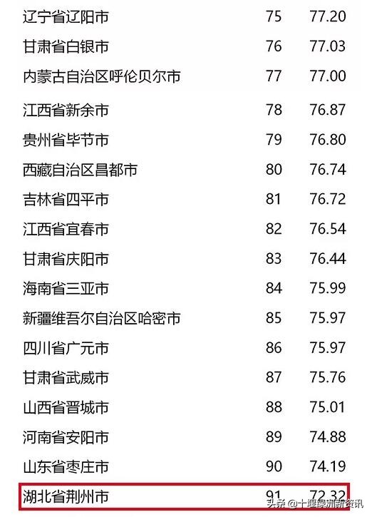 十堰市争创全国文明城市直播最新,十堰争创全国文明典范新闻发布会