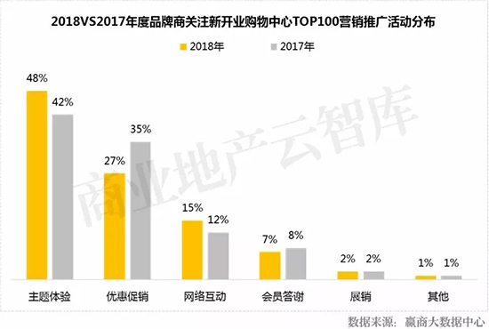近几年新开的大型商场,2022年即将开业的商场盘点
