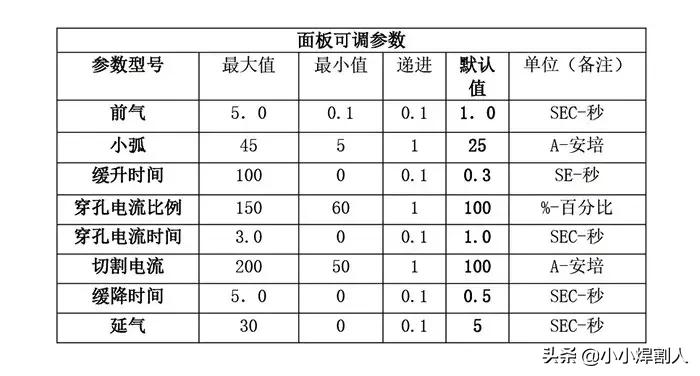 高精度等离子切割设备,精细等离子电源价格