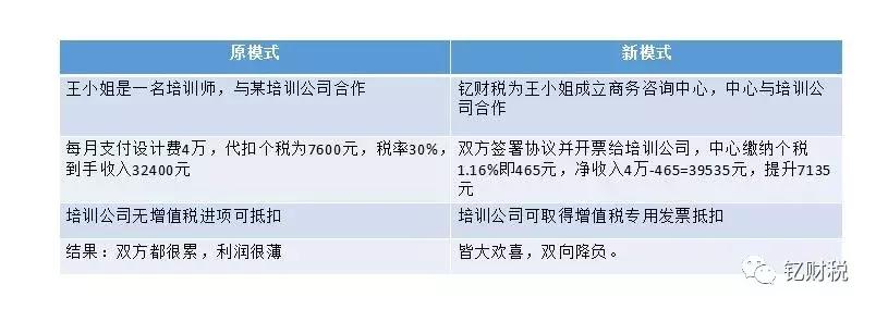 劳务公司税收筹划案例,劳务公司税收筹划方案