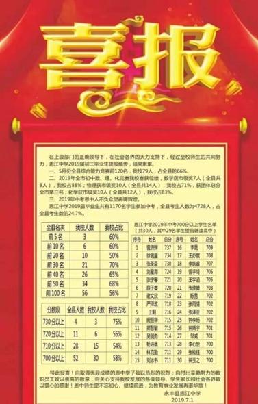 永丰恩江中学学生资料,恩江中学秦玲