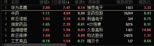 华为昇腾概念大热，站在风口的彩讯股份，迎来历史机遇？