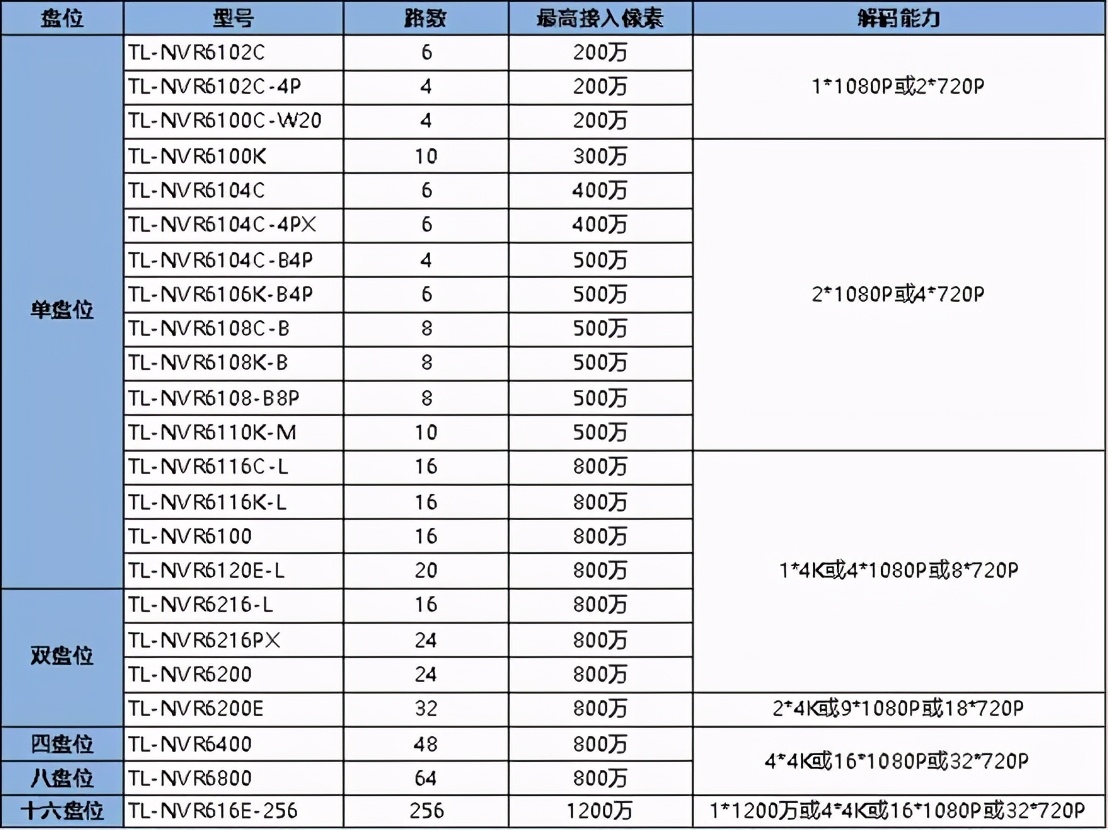 录像机显示摄像头分辨率太大,录像机分辨率影响摄像头清晰度吗