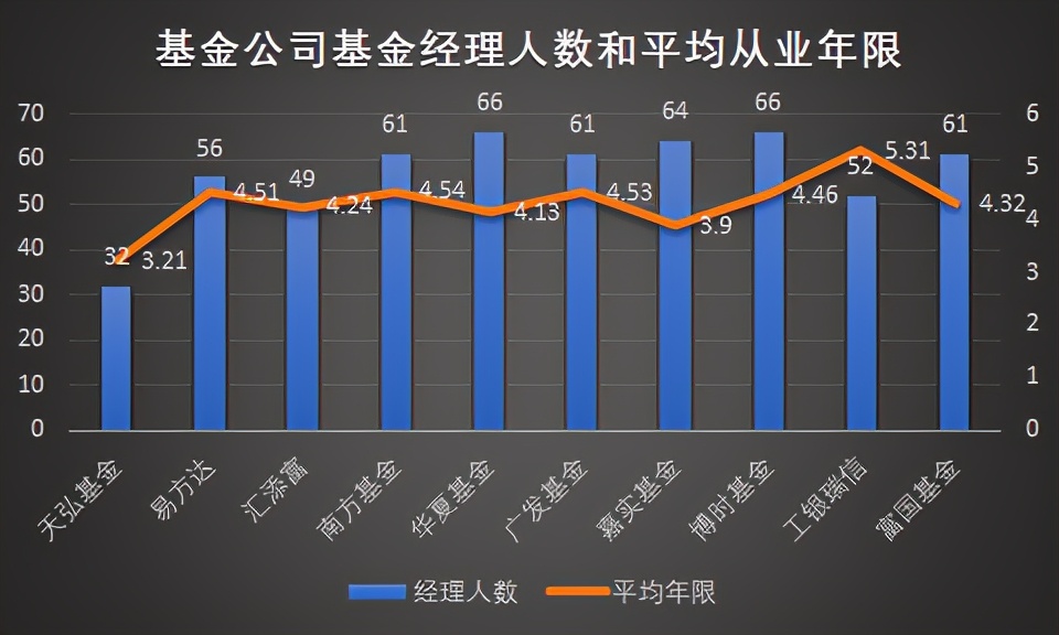 前十大基金公司,基金公司十大基金经理排名
