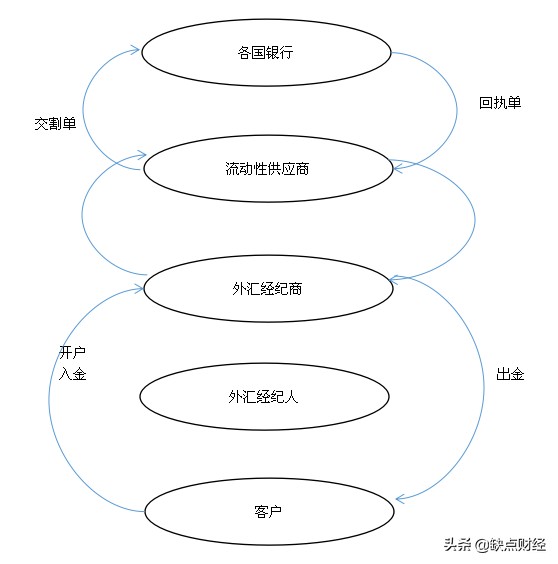 如何进行外汇开户操作,开设外汇账户申请说明