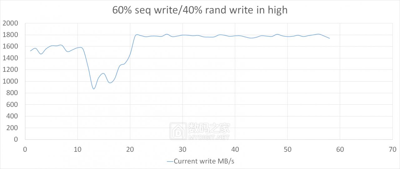 hgst固态硬盘好不好,pdd洋垃圾电脑评测