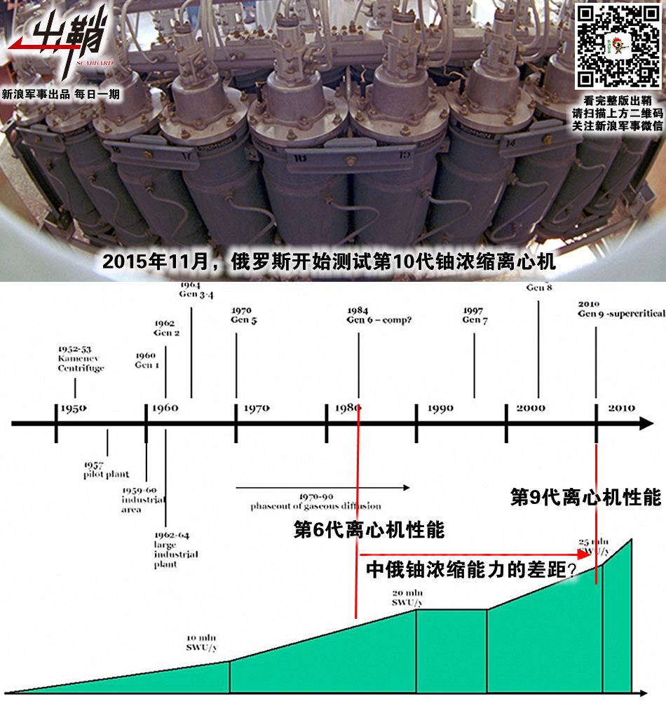 中国核工业与美国的技术差距,中国核技术水平怎么样