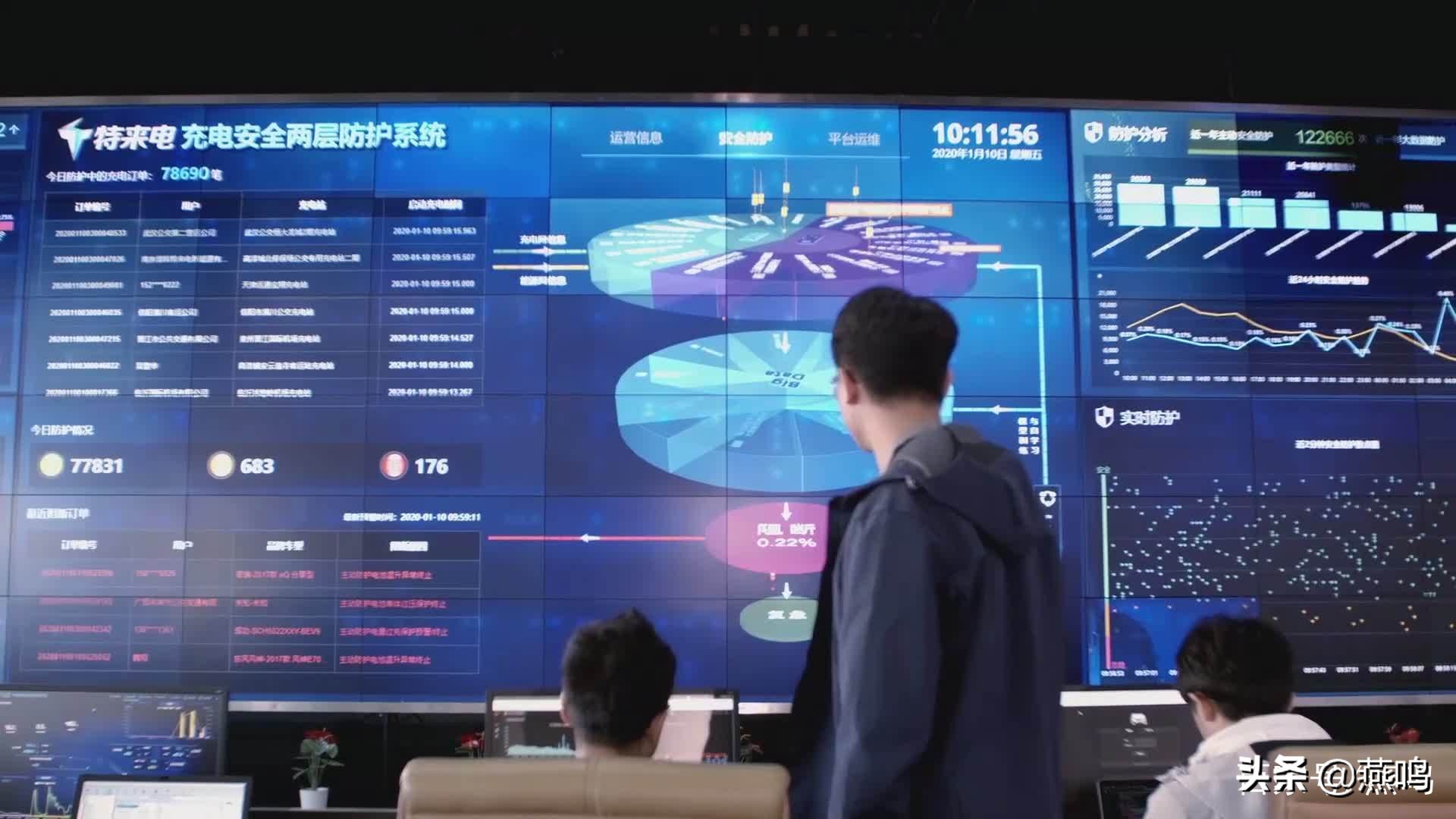 如何看待中国经济恢复的问题,北京经济发展的问题及对策