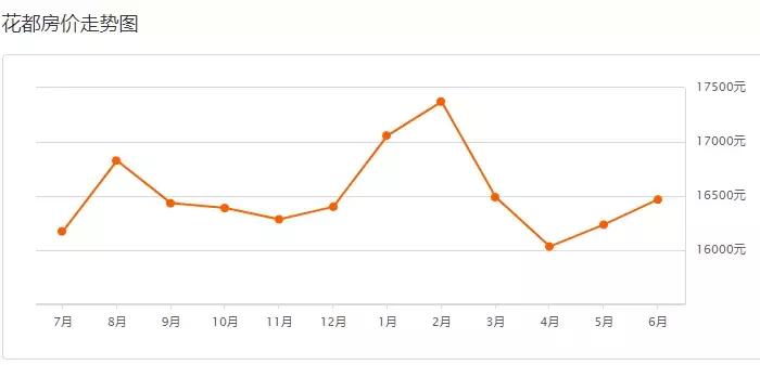 广州南沙区房价最新价格,广州黄埔区房价最新行情