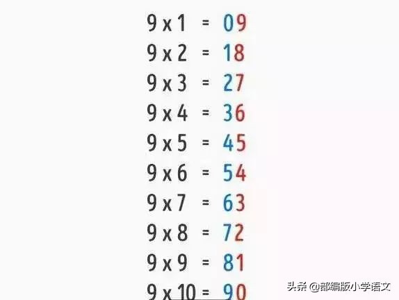 九加几的进位加法速算顺口溜,24点速算口诀顺口溜作业帮