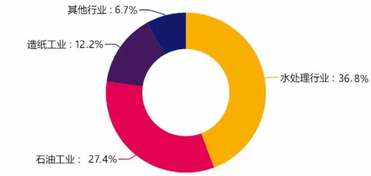 环保水处理不得不看:关于百业助剂PAM的这些事儿,你都了解吗?