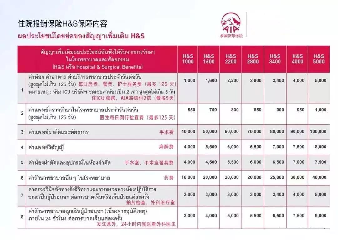 来泰国生病买什么保险,去泰国需要购买健康保险吗